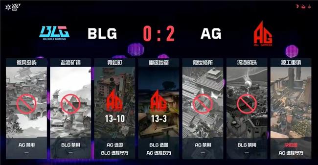 「一竞技1JingJi」无畏契约：CN最大黑马出现，AG掀翻BLG拿到两连胜！
